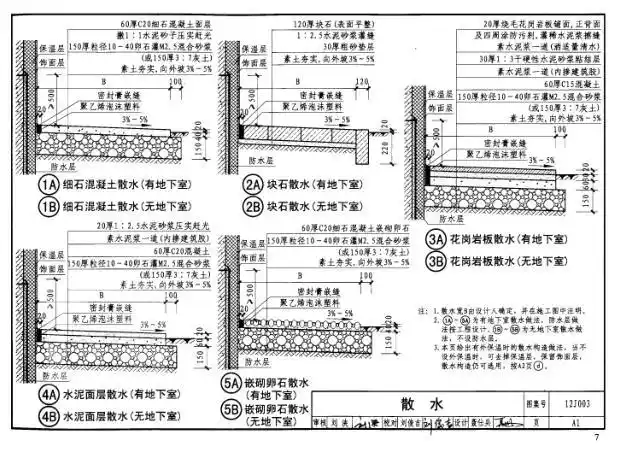 12j003室外工程高清电子图集