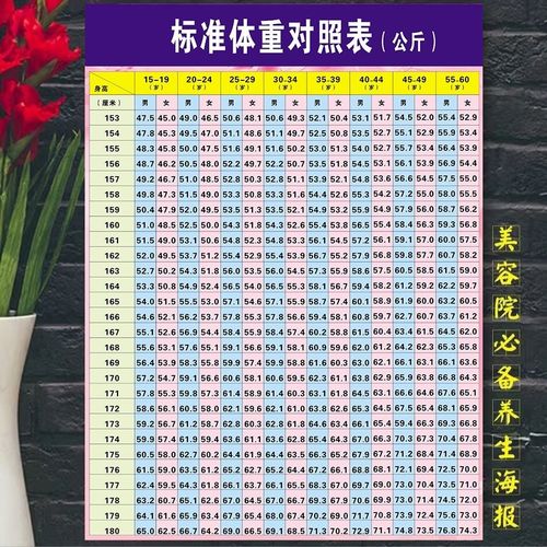 霜魄衣服尺码标准对照表 男女身高体重表健身馆海报展板标准身高 30.