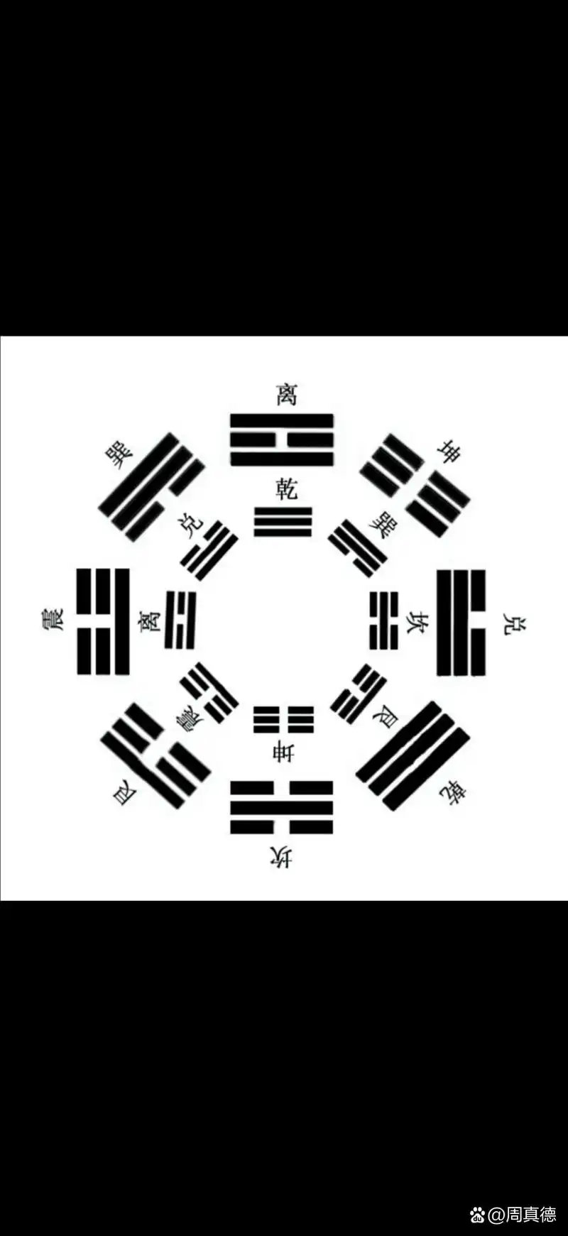 一,口诀: 无极生太极,太极生两仪,两仪生四象,四象生八卦,八卦定乾坤.