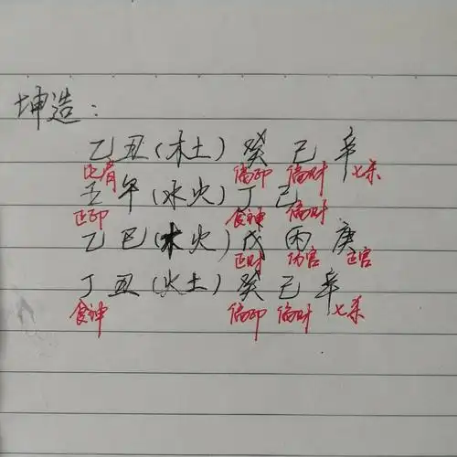 王菲八字争合_合八字_男女八字能合四个字