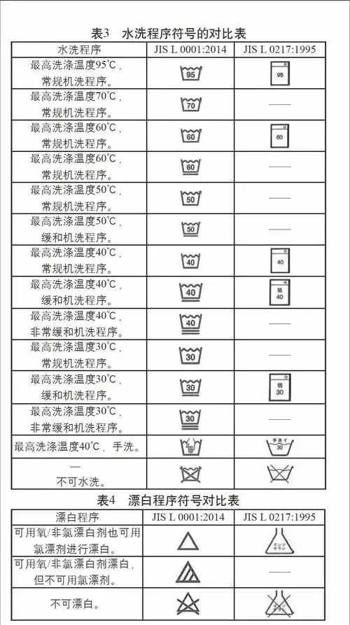浅谈jis l 0001:2014日本纺织品的洗涤维护标签标识