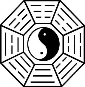 五行八卦太极图