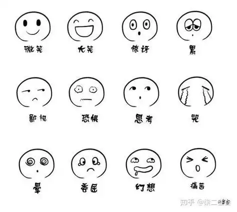 简笔画五官及表情教案简单表情简笔画简单表情简笔画偷笑简笔画|100多