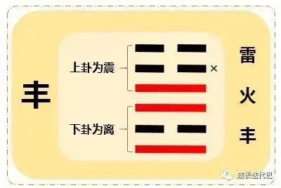 学习国学经典易经丰卦第55卦六五第27天