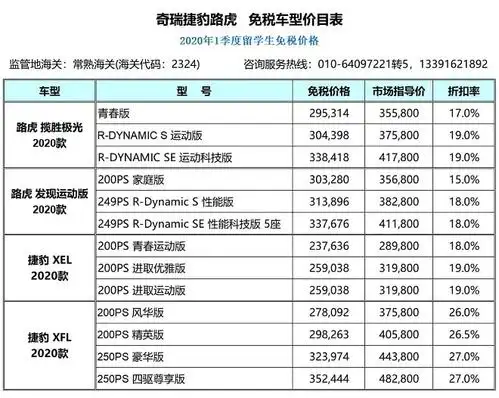 捷豹路虎留学生免税车2020年1季度最新价格发布