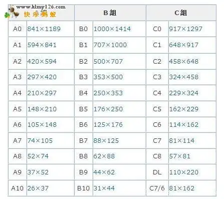 引用 最常使用的a4纸张大小尺寸
