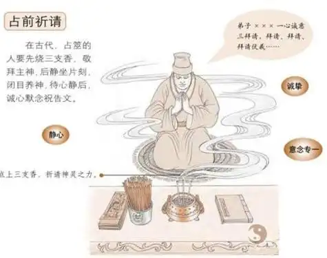 摇卦 - 摇卦操作方法