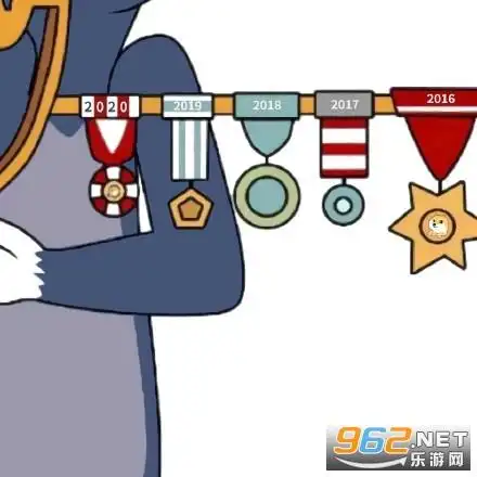 汤姆猫2020单身冠军图片表情包