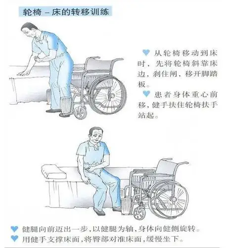 辅助下床椅转移