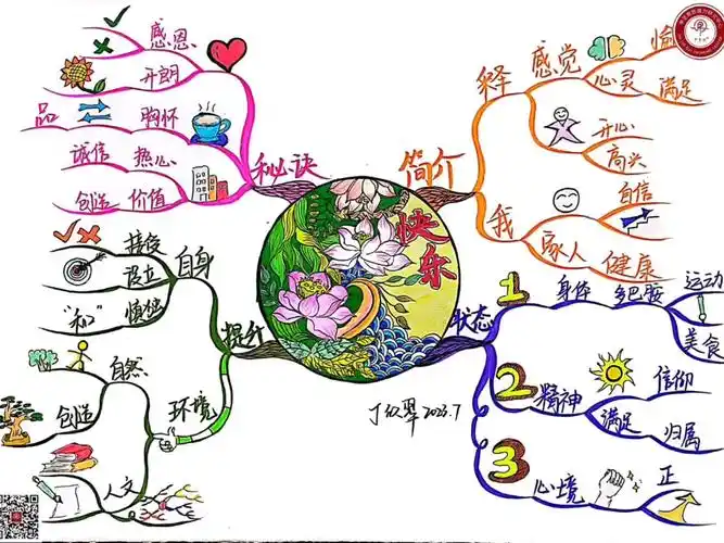 【思维导图|快乐】