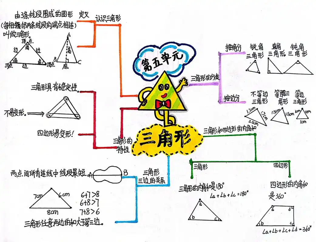 四年级下册数学思维导图 第五单位三角形