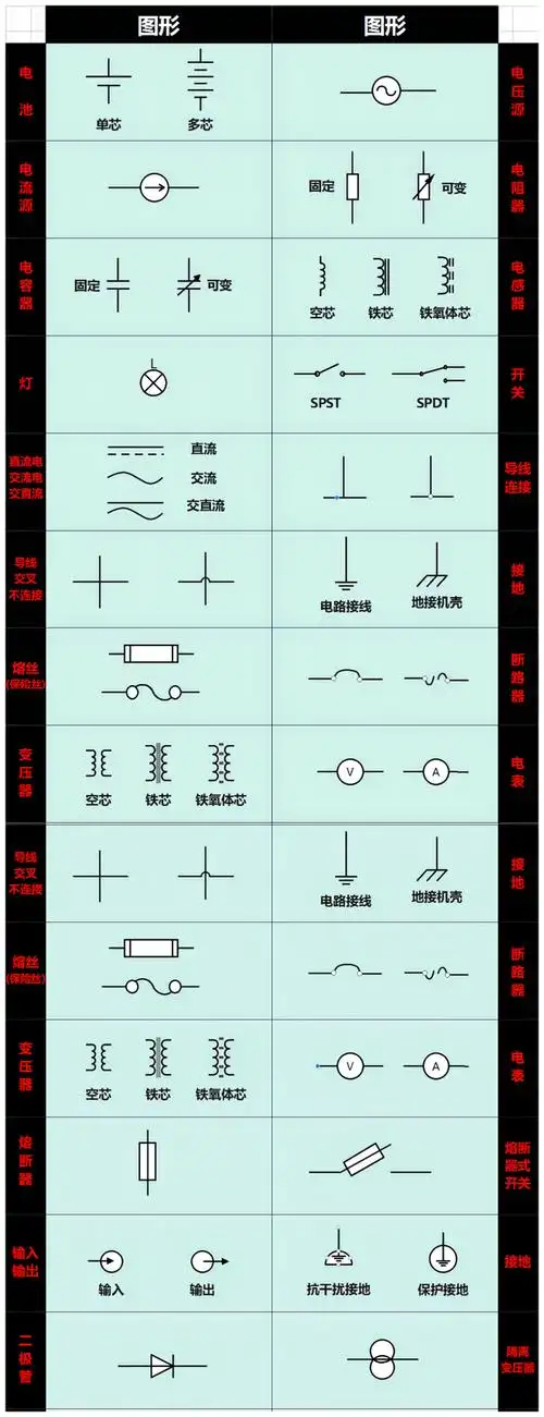 从零开始学电工——1.5:电气图形符号