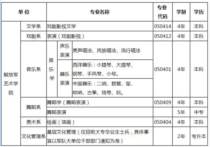 解放军艺术学院2018艺术类招生简章
