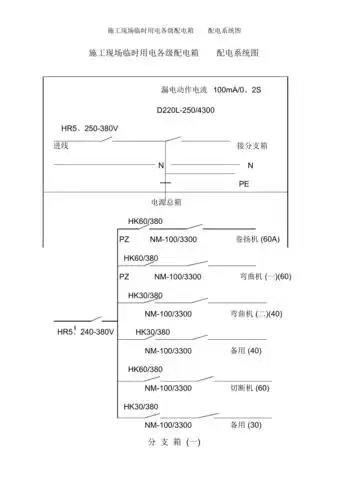 施工现场临时用电各级配电箱配电系统图