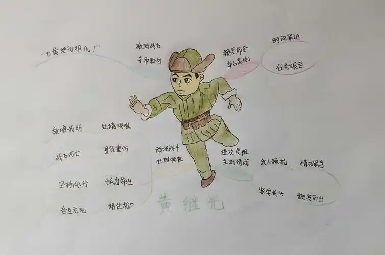 人物品质——思维导图