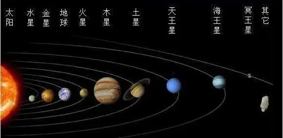 曾是太阳系第九大行星因为一点被残忍开除行星行列