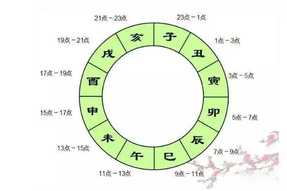 丑时是几点到几点钟的凌晨1点至凌晨3点人类天文历杰出贡献