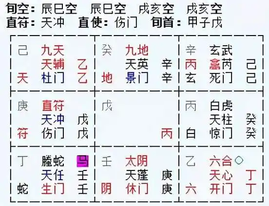 奇门卦象详解大全,何谓奇门盾甲五形八卦