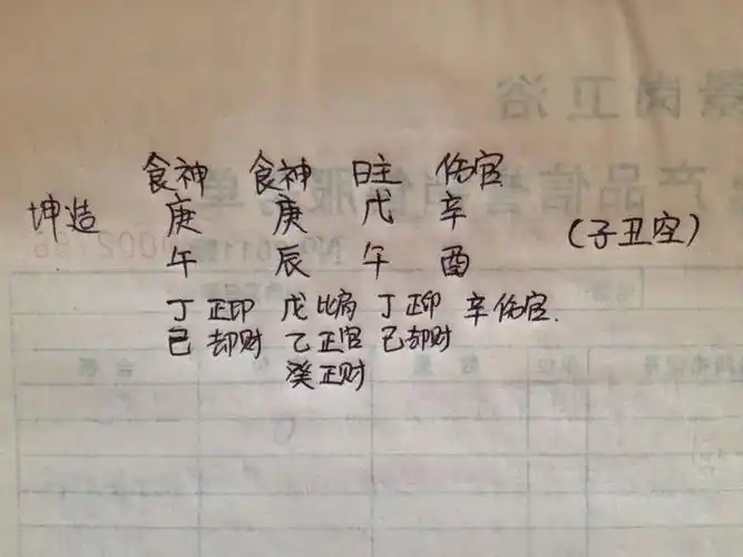 结婚生辰八字怎么写,男女结婚写生辰八字怎么