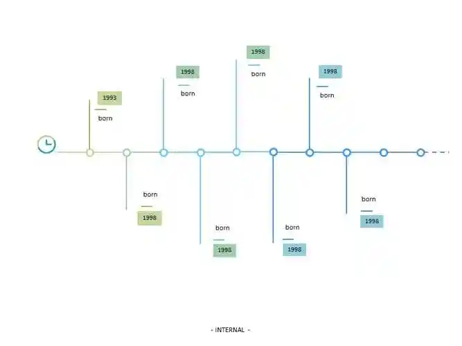milestones里程碑ppt模板