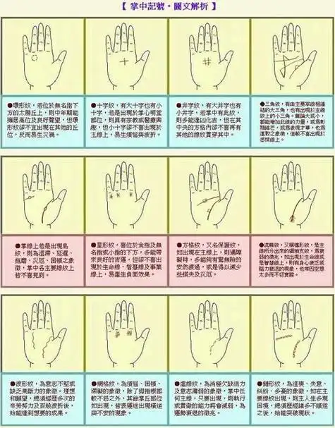 右手手背上有痣图解 手掌有痣算命图解女人右手背有5颗痣图解女人手背