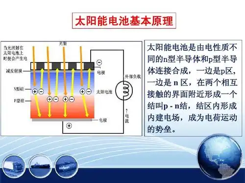 太阳能电池基本原理 太阳能电池是由电性质不 同的n型半导体和p型半导