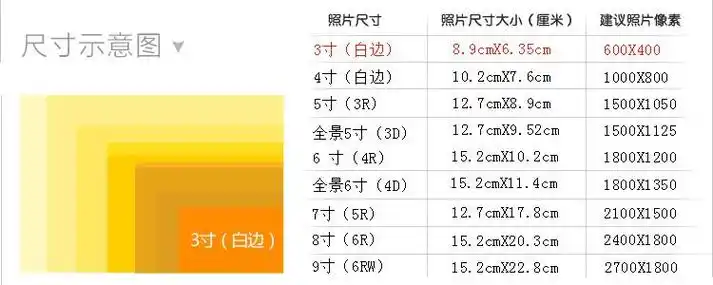 一个六寸相当于几个四寸