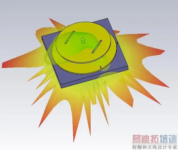 天线双圆极化实现的方法和步骤是什么?