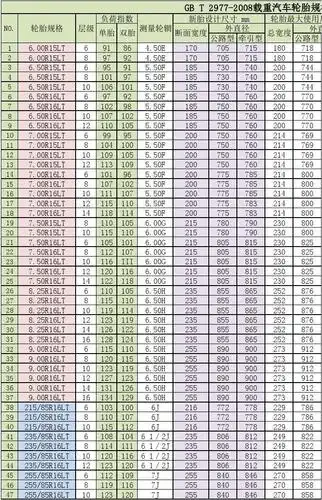 pcr gb t 2977-2008载重汽车轮胎规格 尺寸 气压 负荷