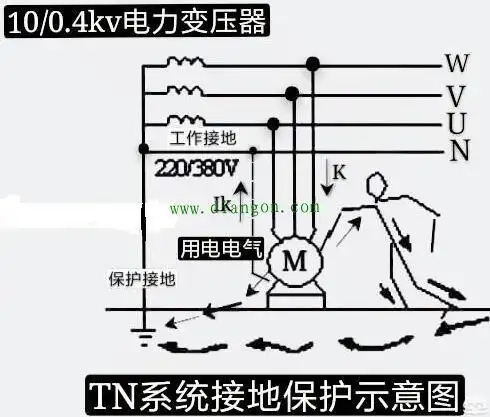 零线和地线都是在变压器处入了大地的 零线和地线可以