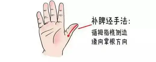 正确饮食后,孩子还反复积食,怎么调理? - 好网角收藏夹