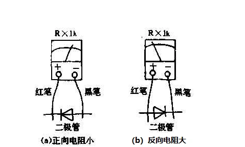 二极管正负极辨别so easy,快恢复二极管正负极判断方法 - 21ic电子网