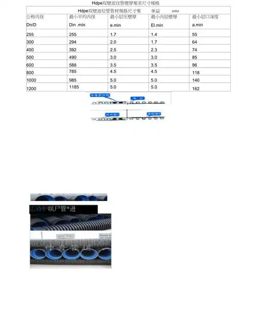 hdpe双壁波纹管规格要求