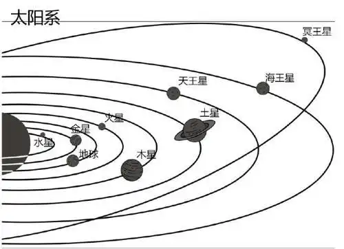 太阳系九大行星卡通素材八大行星简笔画图片-在线图片九大行星简笔画