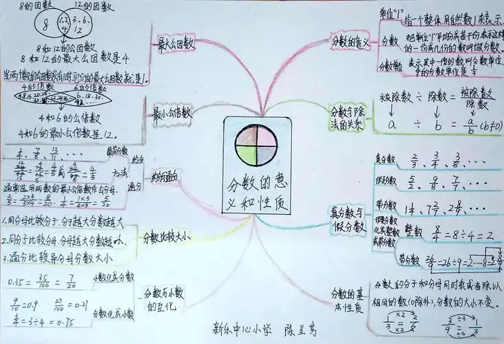 新乐中心小学五年级数学下册思维(导)图展示