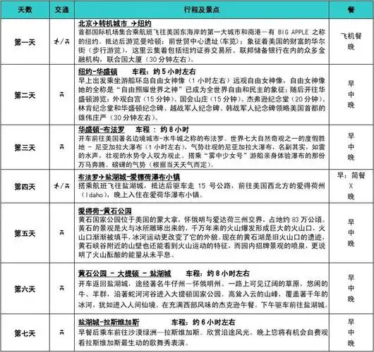 2013年美国-行程-14天
