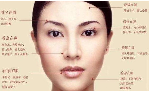 旺夫痣相女你拥有吗