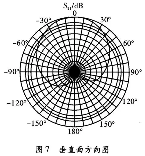 基于rfid的小型圆极化天线的研究 - 2 - 微波eda网