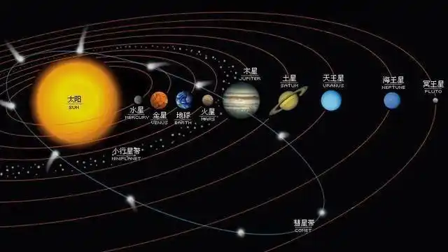 看看真实的太阳系比例模型空旷到怀疑我们也永远飞不出去