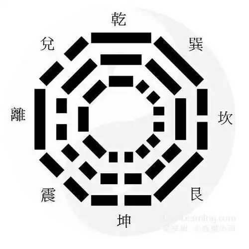 六爻手指起卦法掐指一算手动起卦