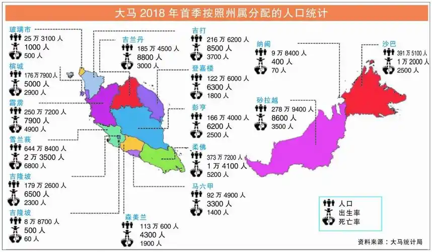 你知道马来西亚有多少人口? 2018年最新报告: 一共是3240万人!