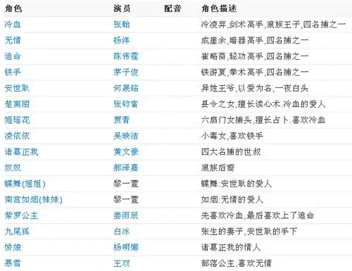 图少年四大名捕演员表图片曝光全部演员介绍