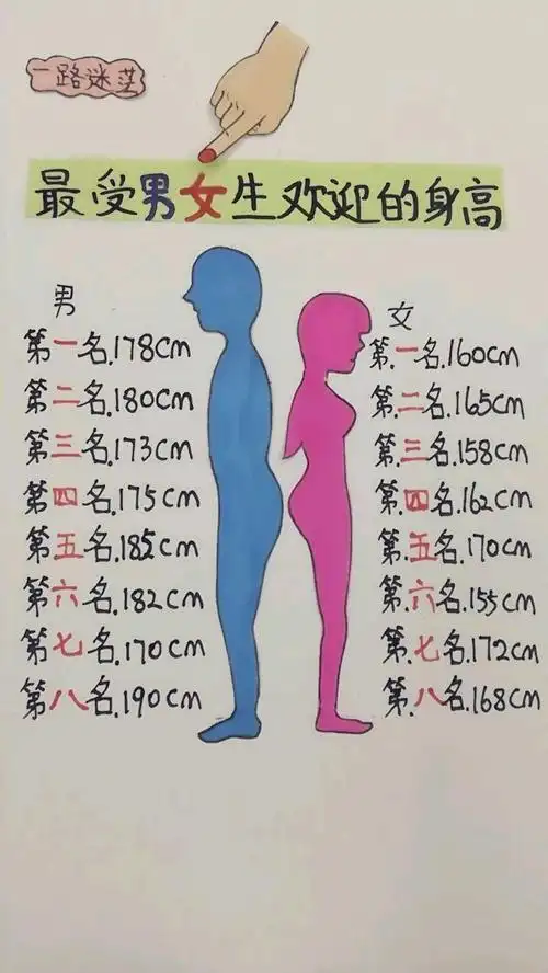 我165.你多高?-搞笑视频-搜狐视频