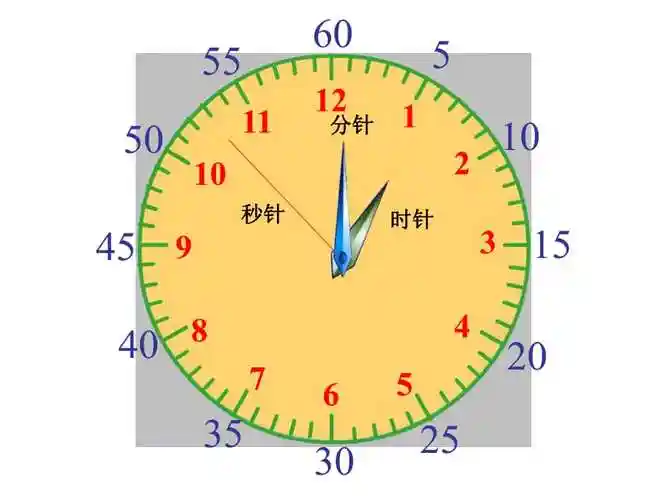 二年级数学下册认识钟表课件