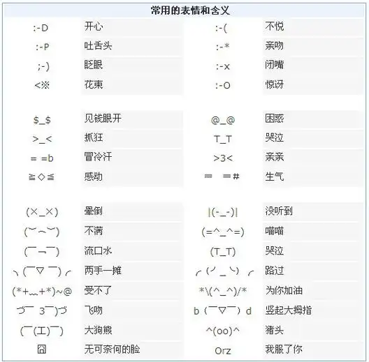 常见网络表情符号及其表达的意思