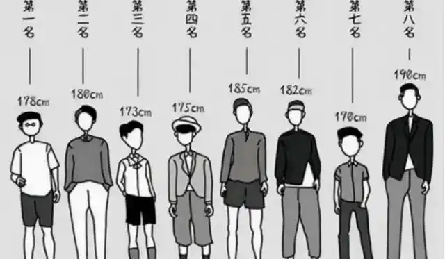 大学理想男友身高是多少并非180cm这个数才更受欢迎