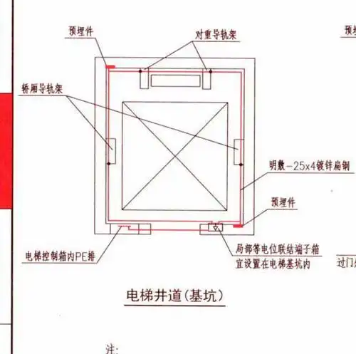 电梯井道的等电位联结是每层都有还是只是基坑有