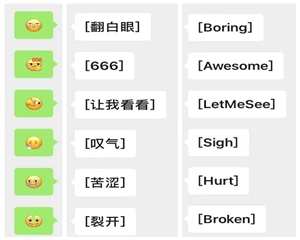 第1081期:微信更新6个新表情