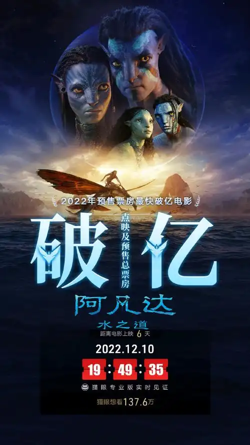 阿凡达2预售票房破亿