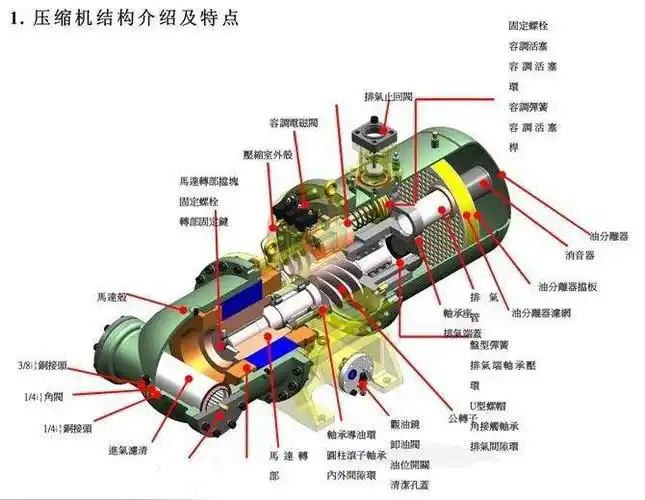 螺杆空压机的结构特点